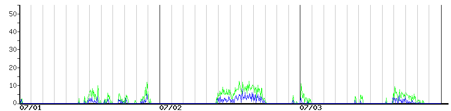 image graph