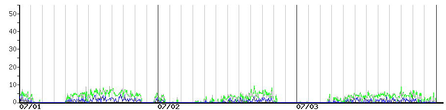 image graph