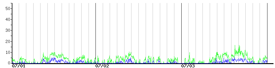 image graph