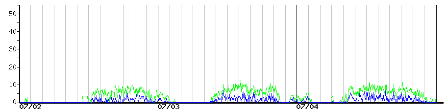 image graph