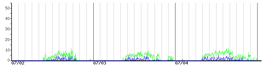 image graph