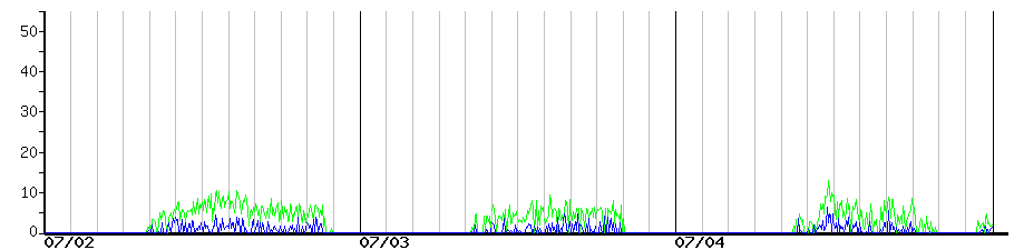 image graph