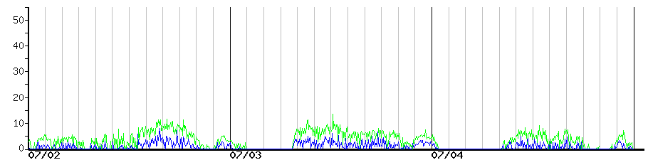 image graph