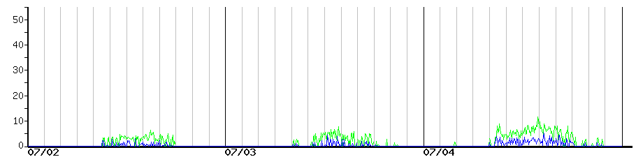 image graph