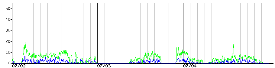 image graph