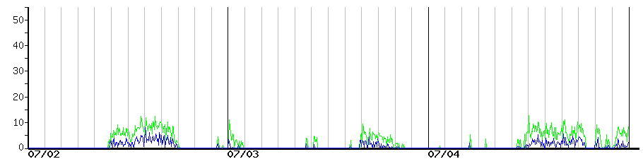 image graph