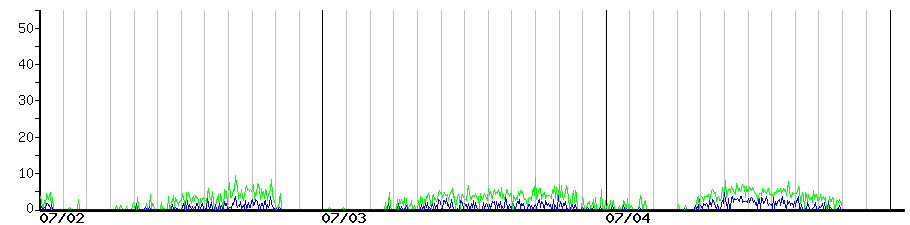 image graph