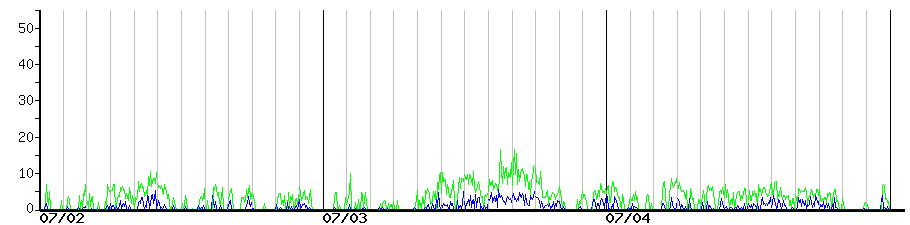 image graph