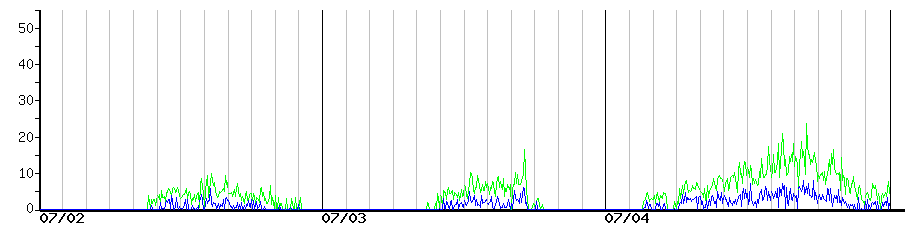 image graph
