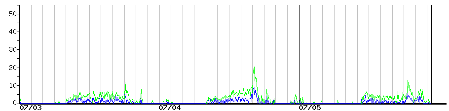 image graph