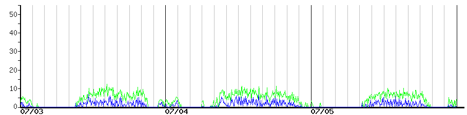 image graph