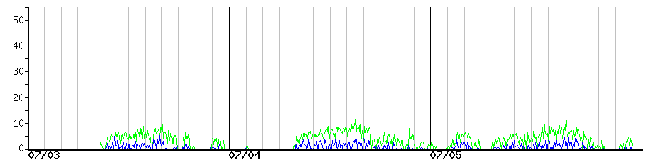 image graph