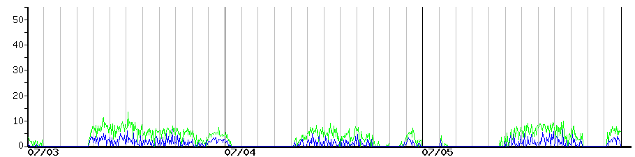 image graph