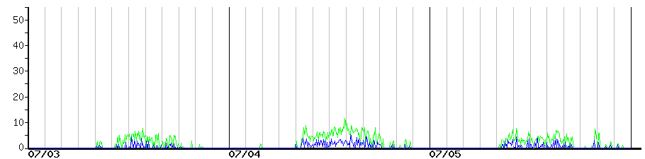 image graph