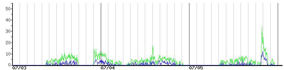 image graph