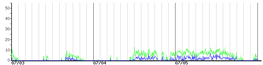 image graph
