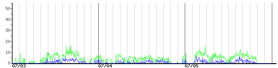 image graph