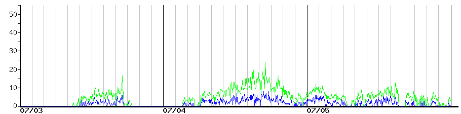 image graph