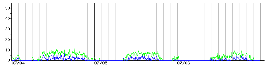 image graph