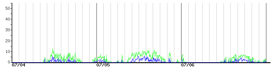 image graph