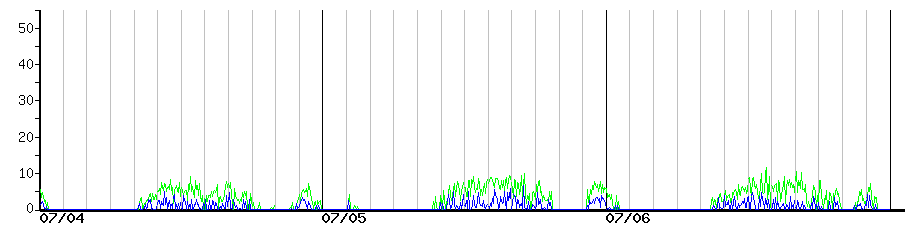 image graph