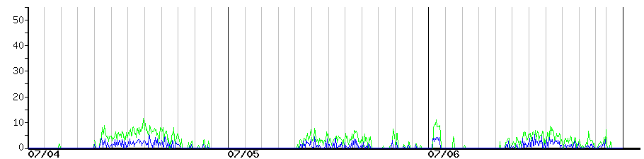 image graph