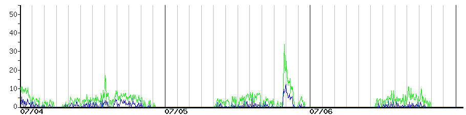 image graph