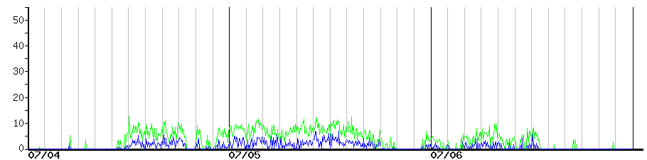 image graph