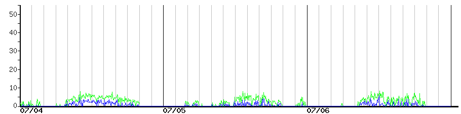 image graph