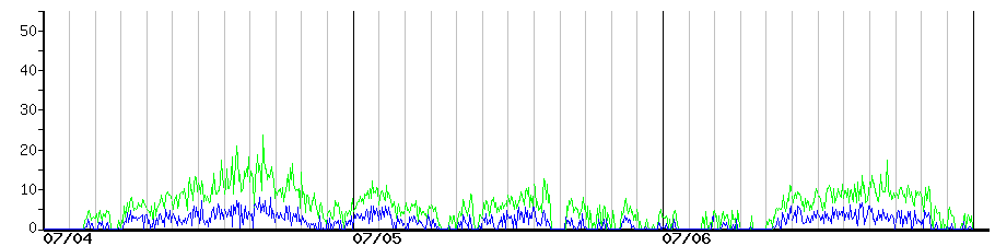image graph