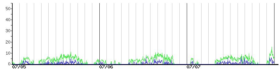 image graph
