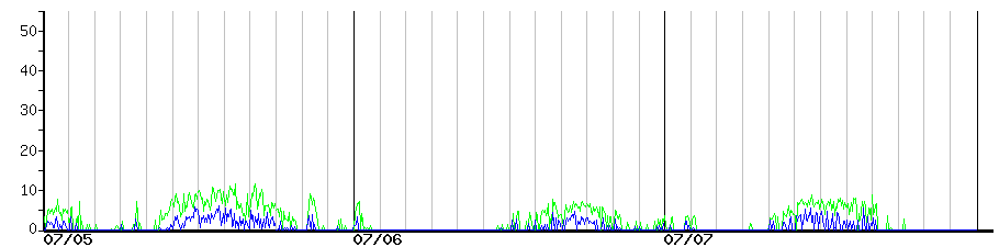 image graph