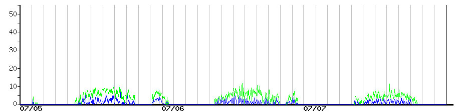 image graph