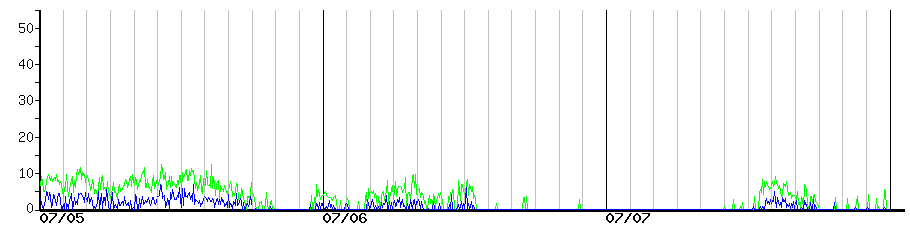 image graph