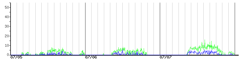 image graph