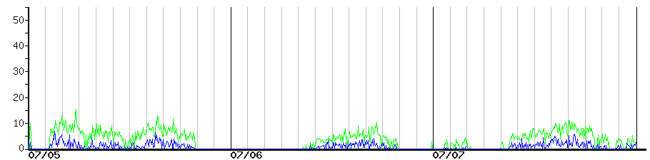image graph