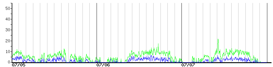 image graph