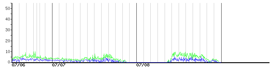 image graph