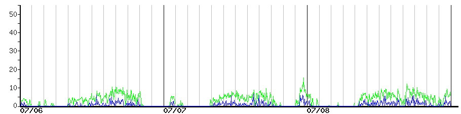 image graph