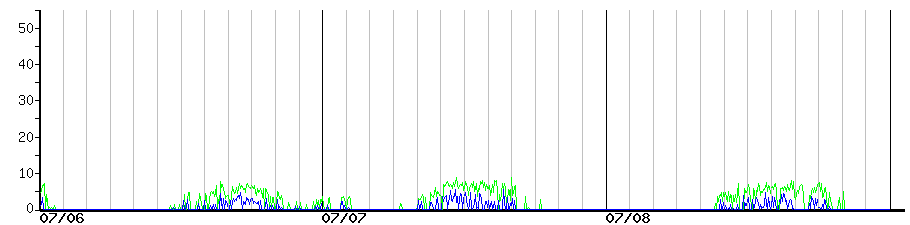 image graph