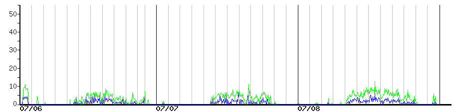 image graph