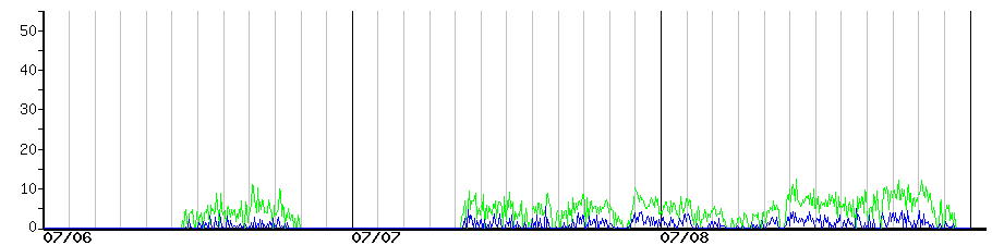 image graph