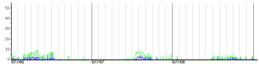 image graph