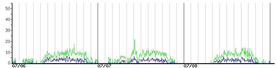image graph