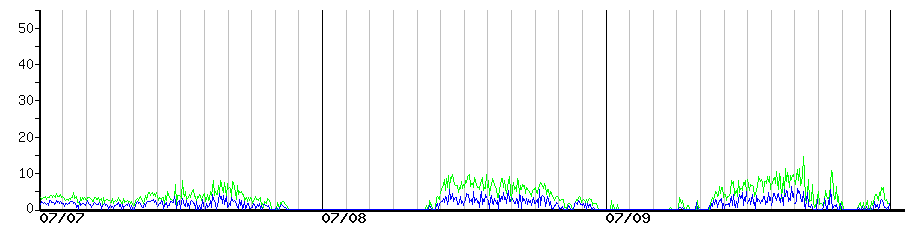 image graph