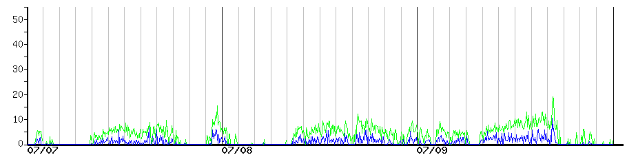 image graph