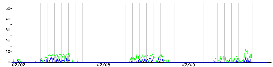 image graph