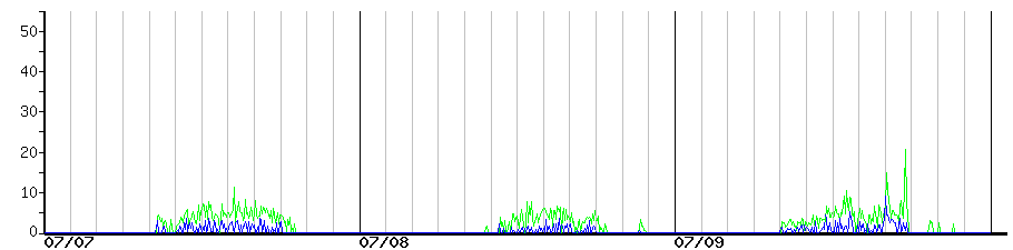 image graph