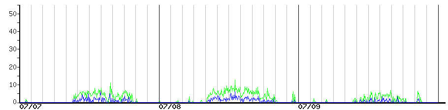 image graph