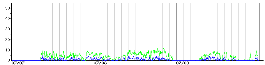 image graph